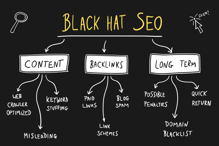 Is Blog Comment Backlink White hat or Black hat Seo?