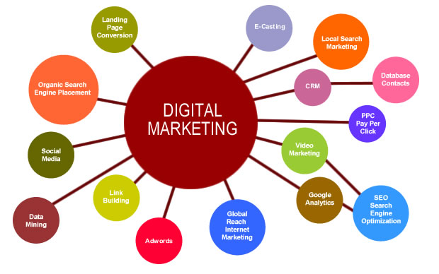 Essential Digital Marketing Tools and Techniques for Superior Online Visibility