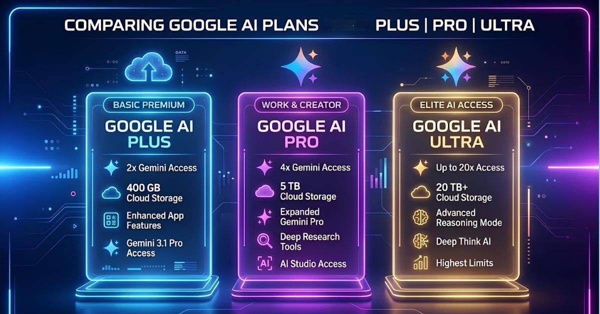 Google AI Pro vs Plus vs Ultra: What's the Difference?