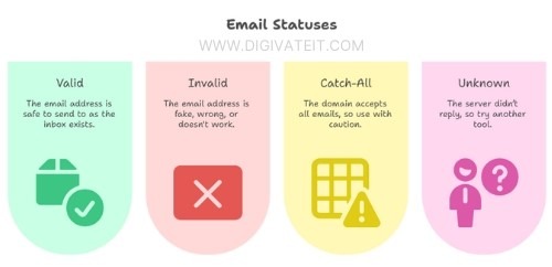 What the Email Results Mean