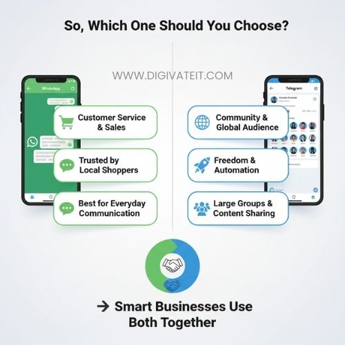 WhatsApp Marketing vs Telegram Marketing